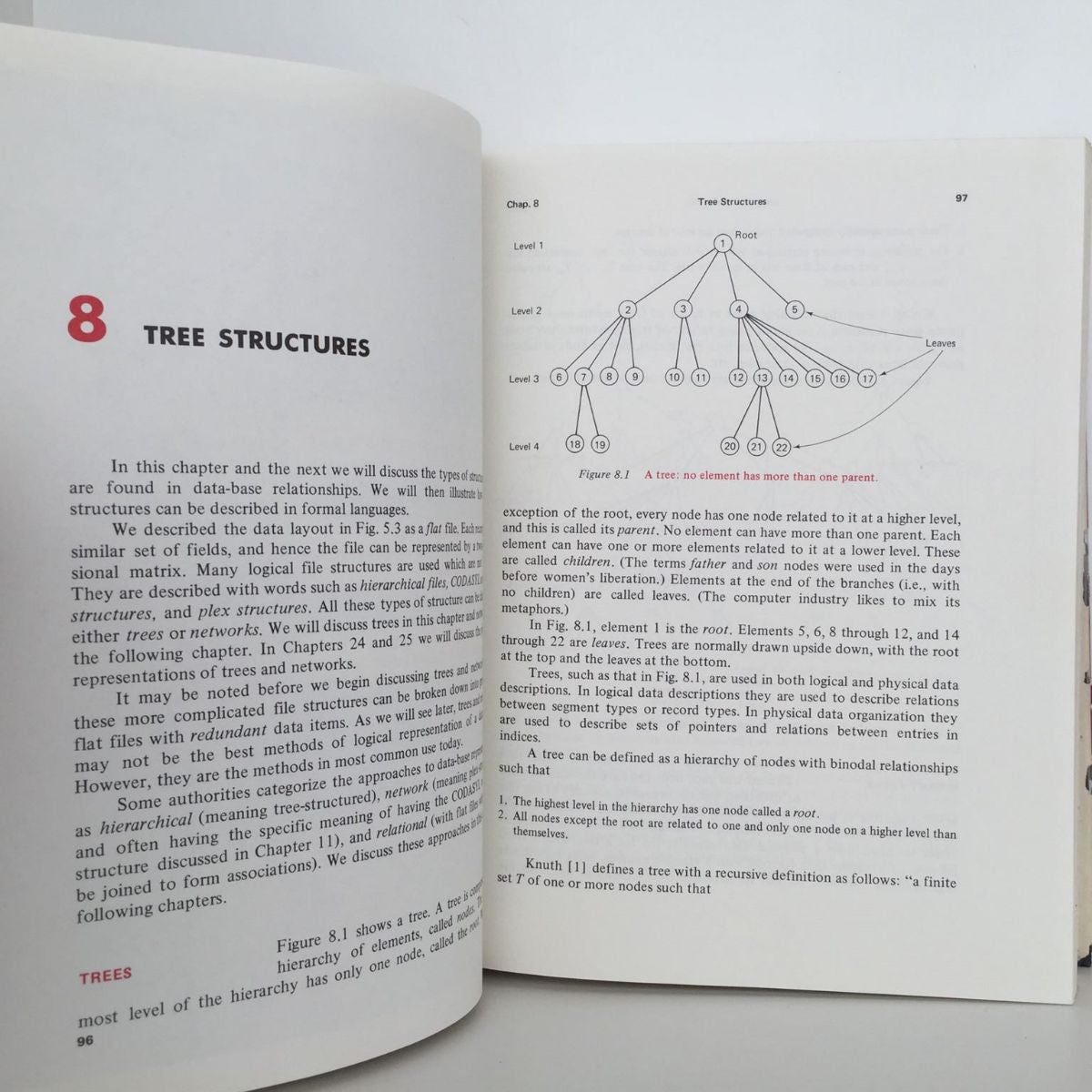 Unicorn Bookshop
