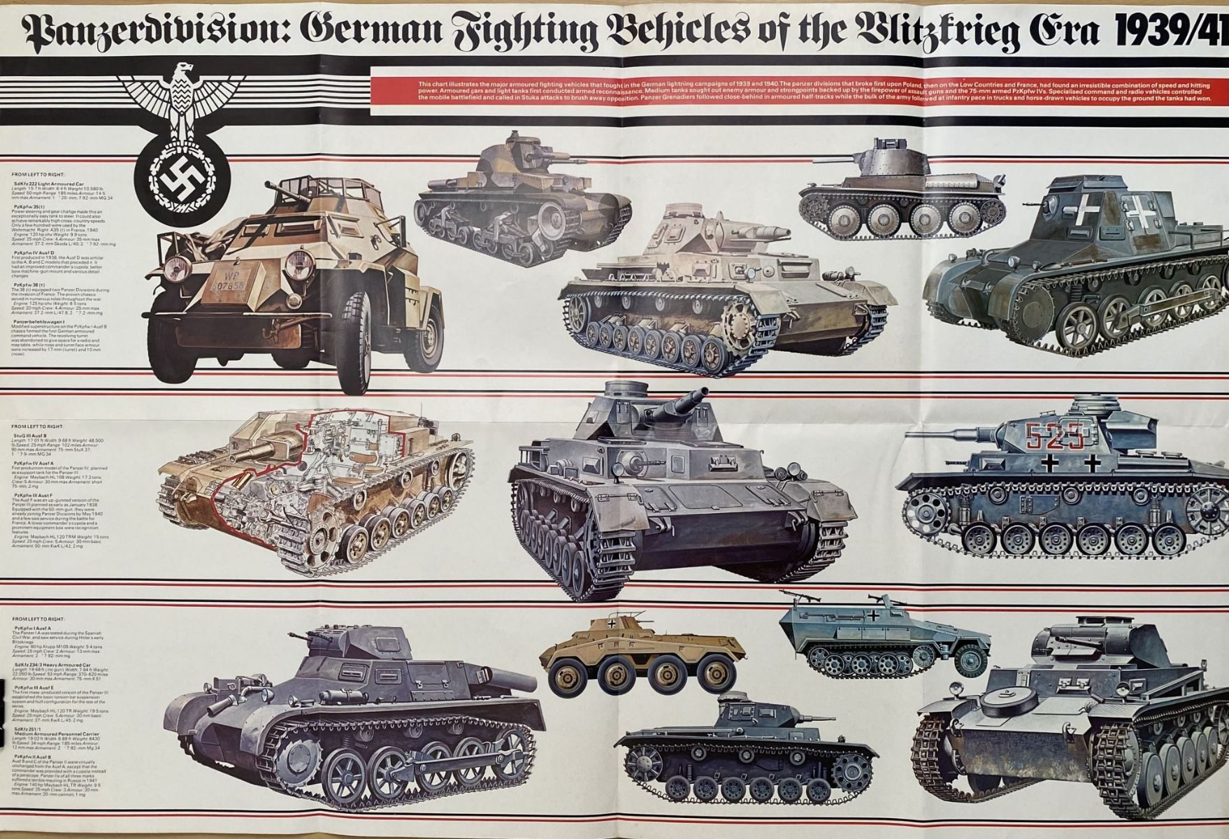 VINTAGE POSTER: German Fighting Vehicles of the Blitzkrieg 1939 / 1941